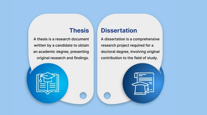 논문 영어로 – Thesis vs. Paper vs. Dissertation 차이가 무엇인지 예시로 알아보자